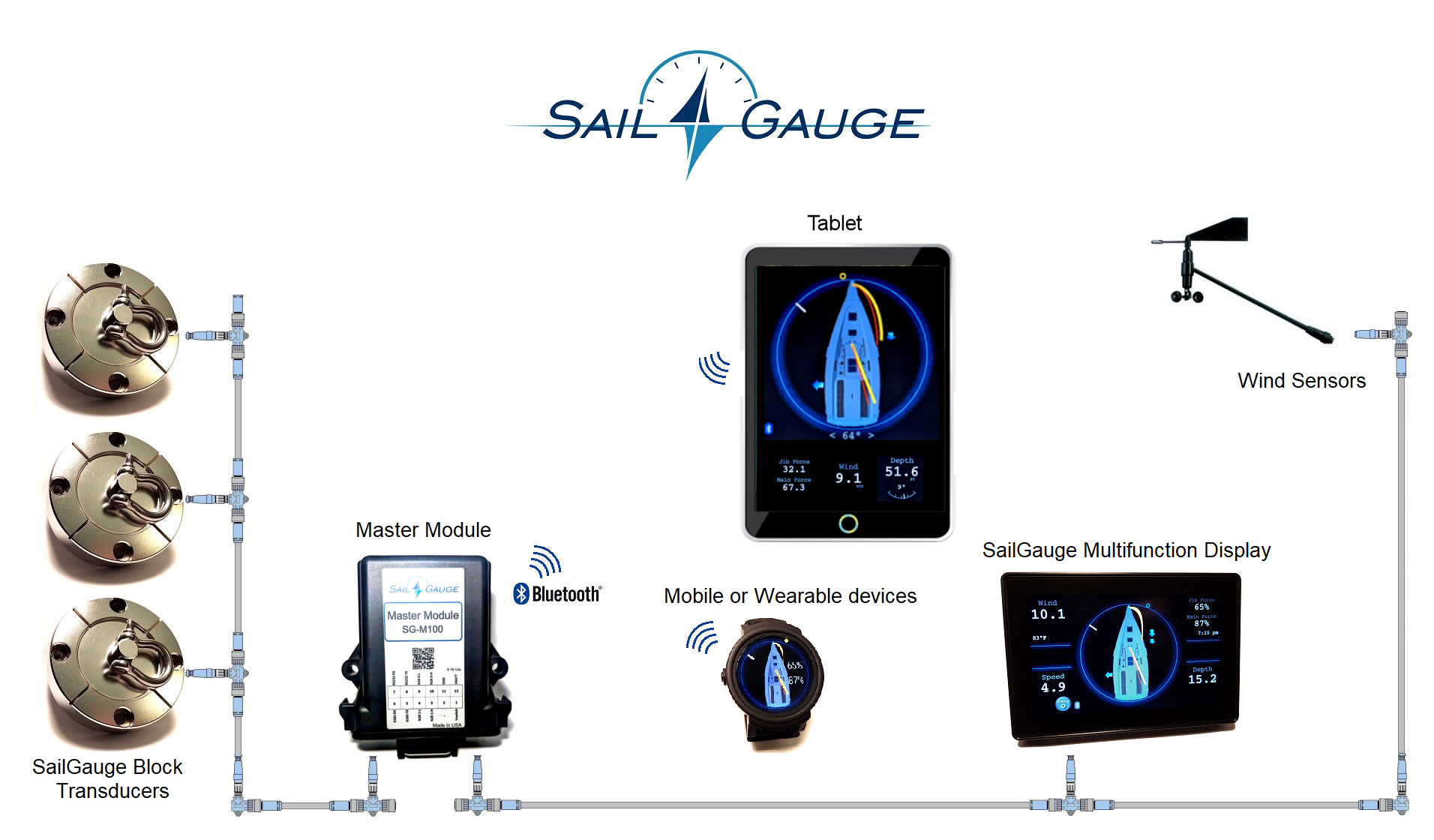 SailGauge Features